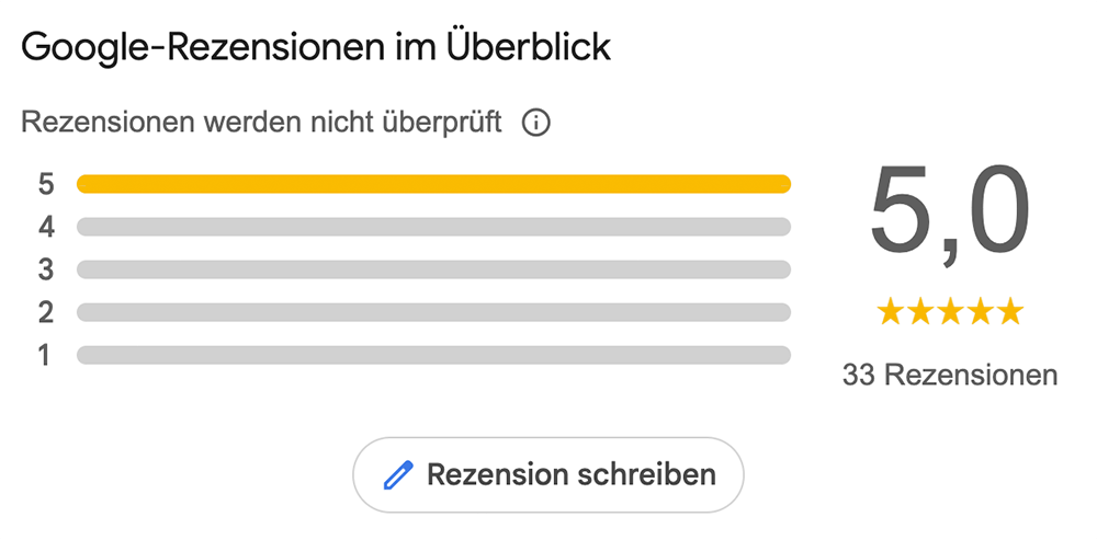 microneedling zertifizierung